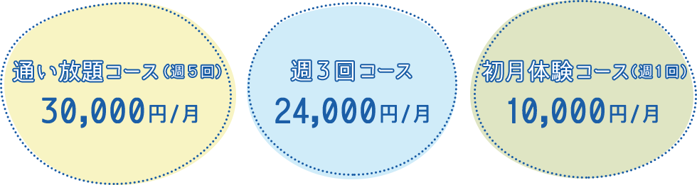 通い放題コース/体験コース